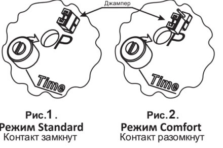 Положение перемычки